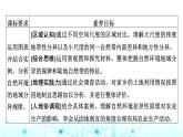 湘教版高中地理選擇性必修1第5章第2節(jié)自然環(huán)境的地域差異性課件