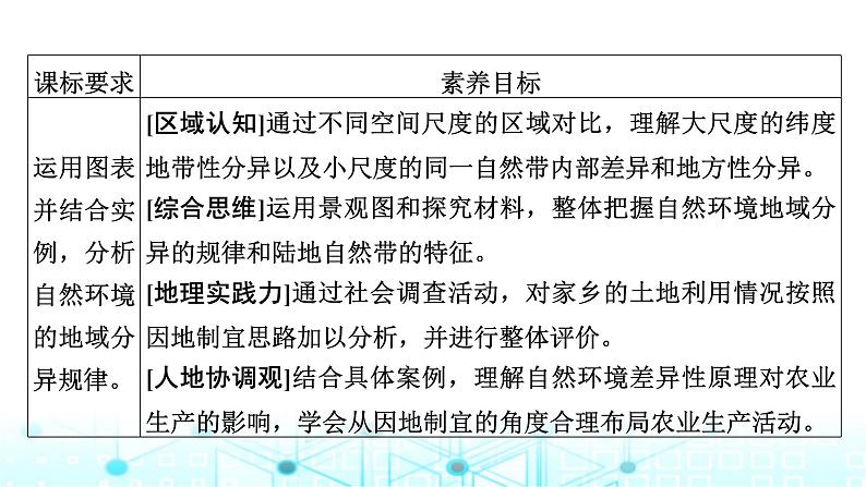 湘教版高中地理选择性必修1第5章第2节自然环境的地域差异性课件02