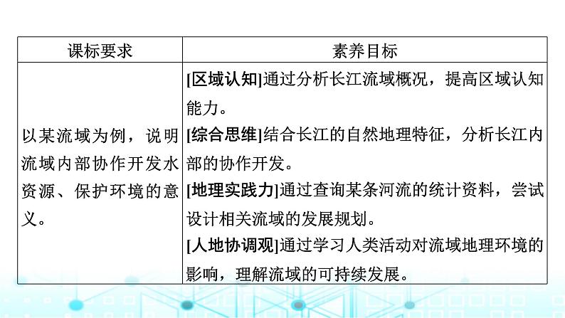 湘教版高中地理选择性必修2第3章第3节长江流域协作开发与环境保护课件02