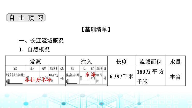 湘教版高中地理选择性必修2第3章第3节长江流域协作开发与环境保护课件04