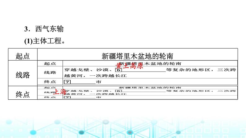 湘教版高中地理选择性必修2第3章第2节第1课时南水北调和西气东输课件第6页