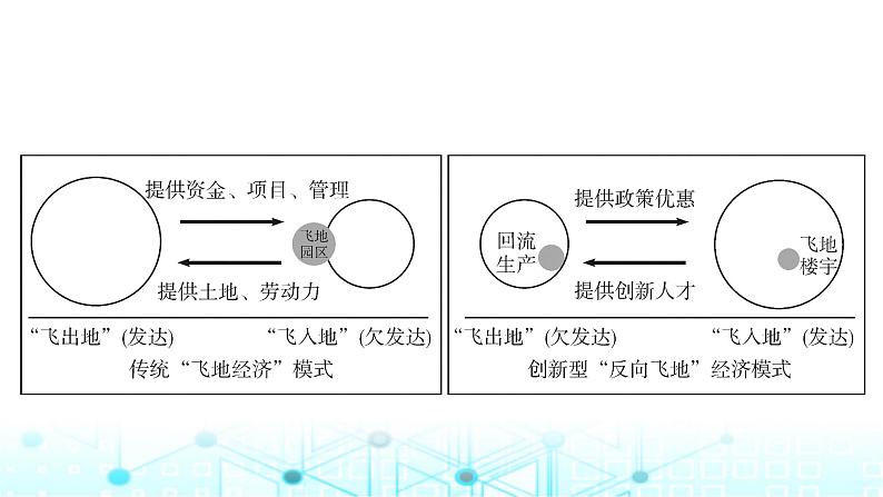 湘教版高中地理选择性必修2热点微专题3课件05