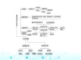 中图版高中地理必修第一册第一章宇宙中的地球章末整合提升课件