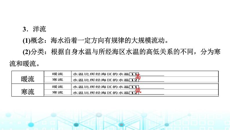 中图版高中地理必修第一册第2章第5节第2课时海水的运动及其对人类活动的影响课件第6页