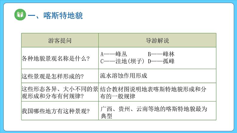 第四章  第一节  常见地貌类型（课件）第7页