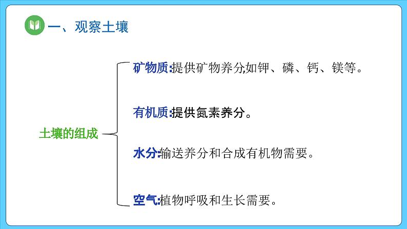 5.2 土壤（课件） 2023-2024学年高中地理人教版(2019)必修一07