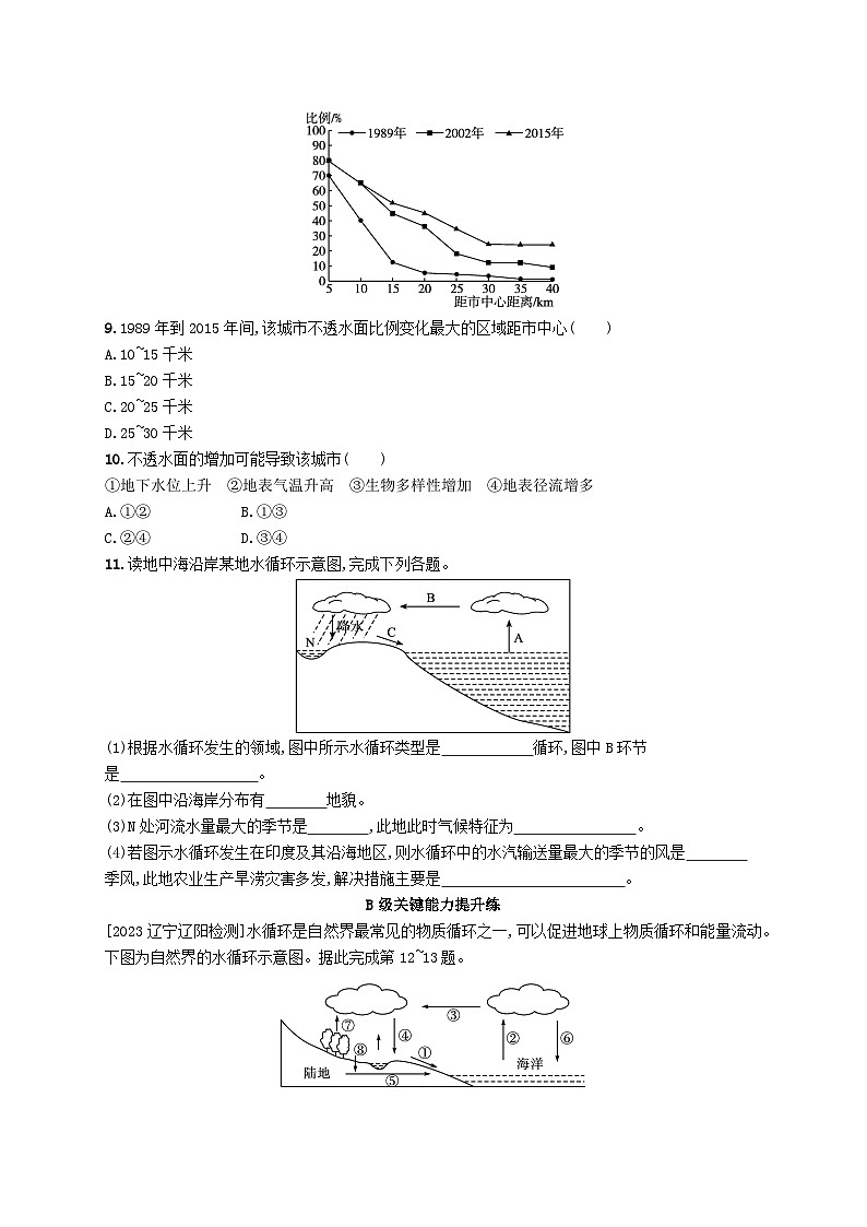 新教材2023_2024学年高中地理第2章自然地理要素及现象第4节水循环过程及地理意义分层作业中图版必修第一册第3页