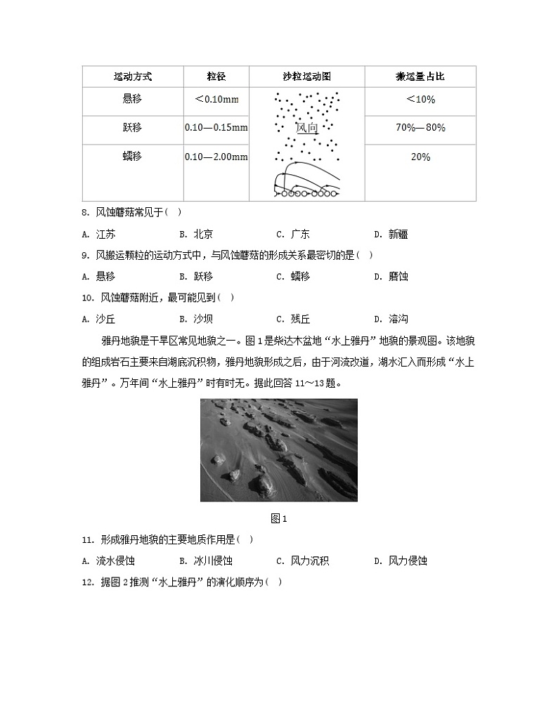 2023_2024学年新教材高中地理第四章地貌测评新人教版必修第一册第3页