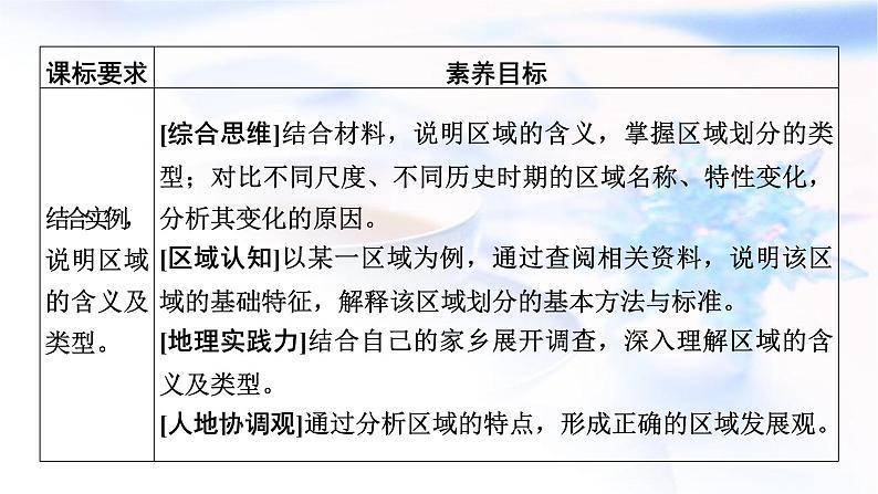 中图版高中地理选择性必修2第1章第1节区域的含义和类型课件07