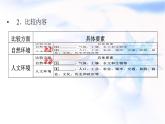 中圖版高中地理選擇性必修2第1章第2節(jié)區(qū)域差異與因地制宜課件