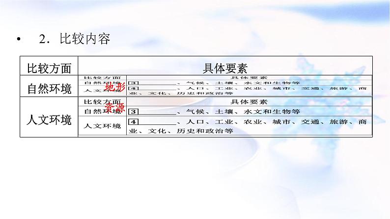 中图版高中地理选择性必修2第1章第2节区域差异与因地制宜课件05