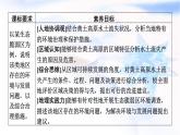 中图版高中地理选择性必修2第2章第4节黄土高原水土流失的治理课件