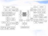 中图版高中地理选择性必修1第一章地球的运动章末整合提升课件