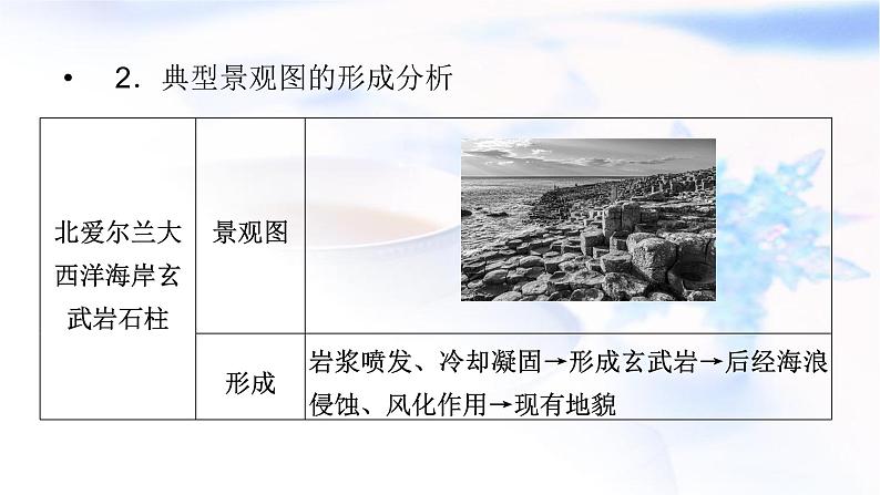 中图版高中地理选择性必修1第二章地表形态的变化热点微专题课件第3页