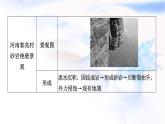 中图版高中地理选择性必修1第二章地表形态的变化热点微专题课件