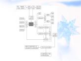 中图版高中地理选择性必修1第二章地表形态的变化章末整合提升课件