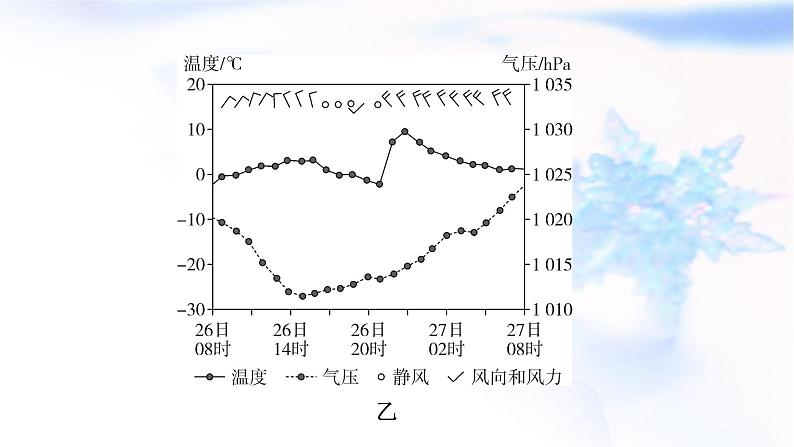中图版高中地理选择性必修1第三章天气的成因与气候的形成章末整合提升课件07