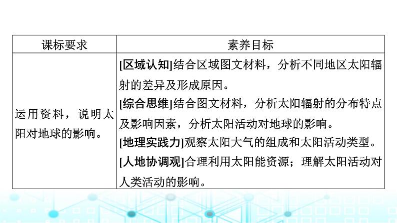 湘教版高中地理必修第一册第1章第2节太阳对地球的影响课件第2页