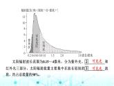 湘教版高中地理必修第一册第1章第2节太阳对地球的影响课件