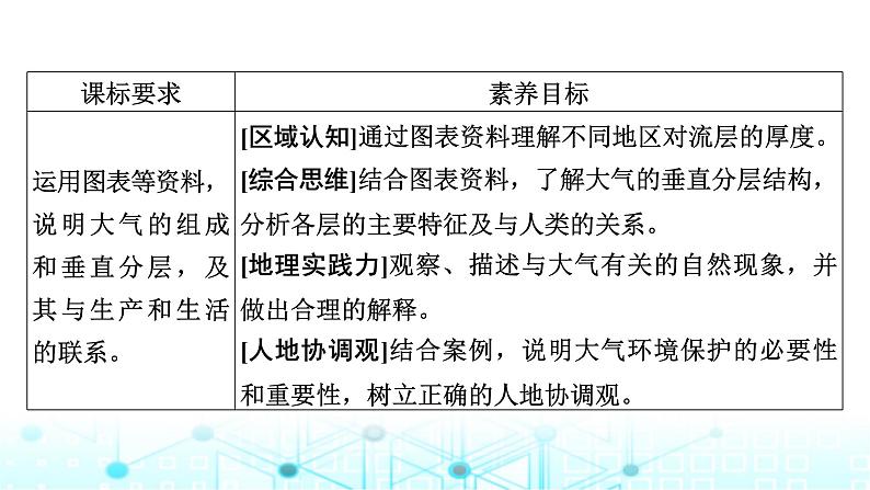 湘教版高中地理必修第一册第3章第1节大气的组成与垂直分层课件08