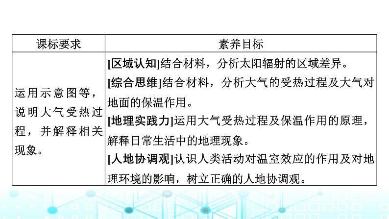 湘教版高中地理必修第一册第3章第2节大气受热过程课件02