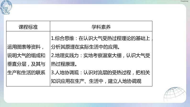 高一2.1大气的组成和垂直分层课件PPT第2页