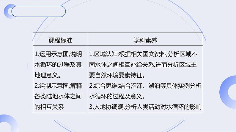 高一3.1水循环课件PPT02