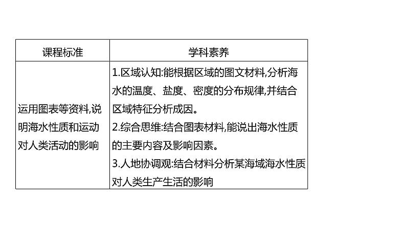 高一3.2海水的性质课件PPT第2页