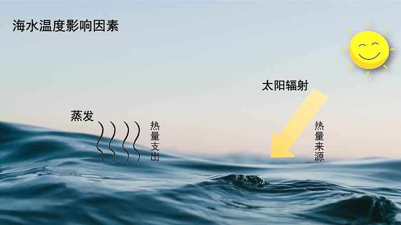 高一3.2海水的性质课件PPT第6页