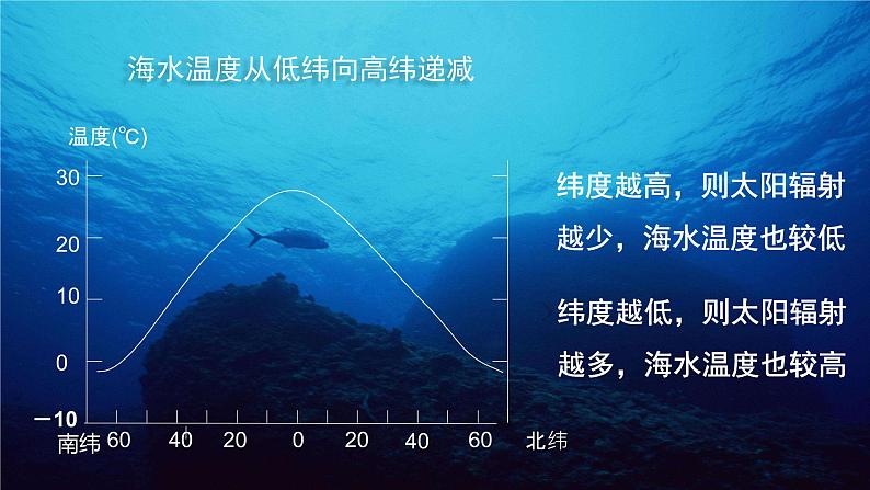 高一3.2海水的性质课件PPT第8页