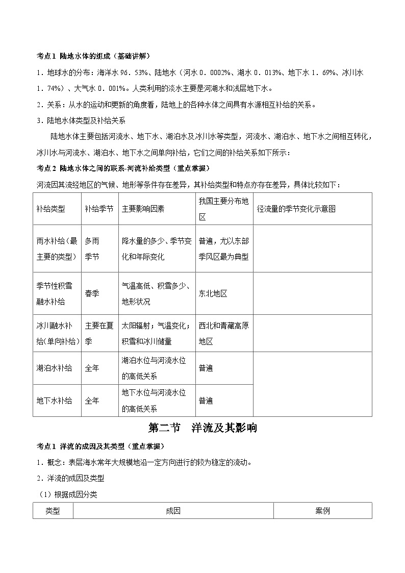 【期中单元知识点归纳】（鲁教版2019）2023-2024学年高中地理 选择性必修1 第四章+水体运动的影响（讲义）03