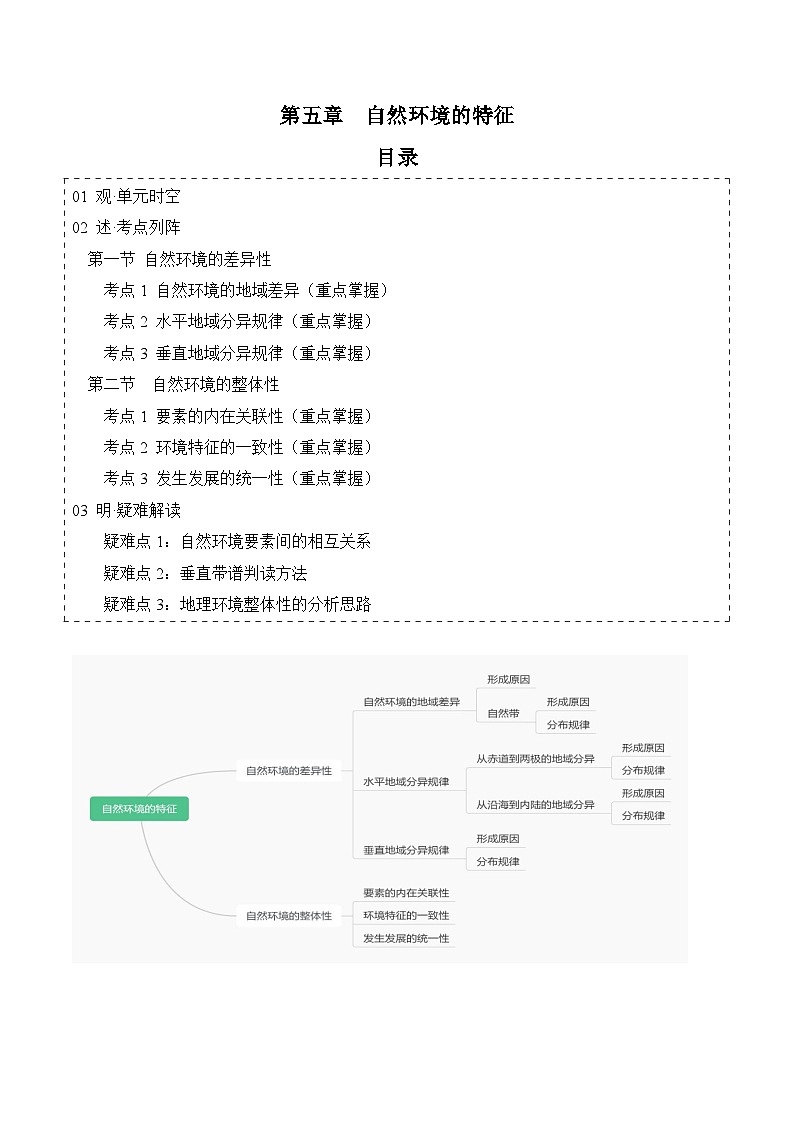 【期中单元知识点归纳】（鲁教版2019）2023-2024学年高中地理 选择性必修1 第五章+自然环境的特征（讲义）01