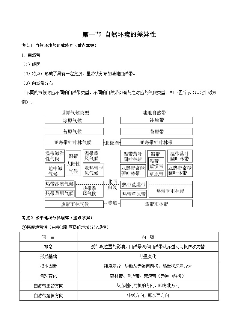 【期中单元知识点归纳】（鲁教版2019）2023-2024学年高中地理 选择性必修1 第五章+自然环境的特征（讲义）02