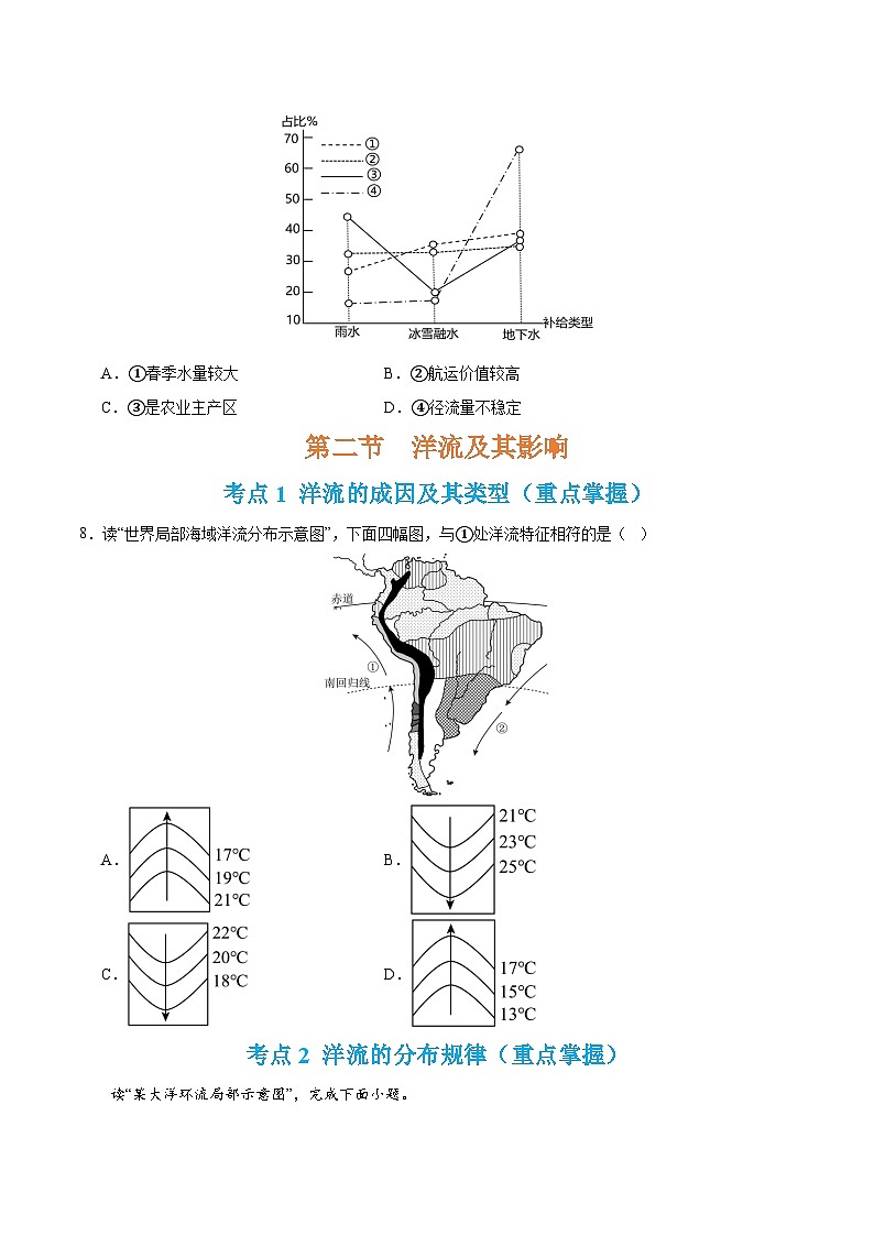 【期中模拟卷】（鲁教版 2019）2023-2024学年高中地理 选择性必修1第四章 水体运动的影响（单元考点卷）（原卷） 第3页