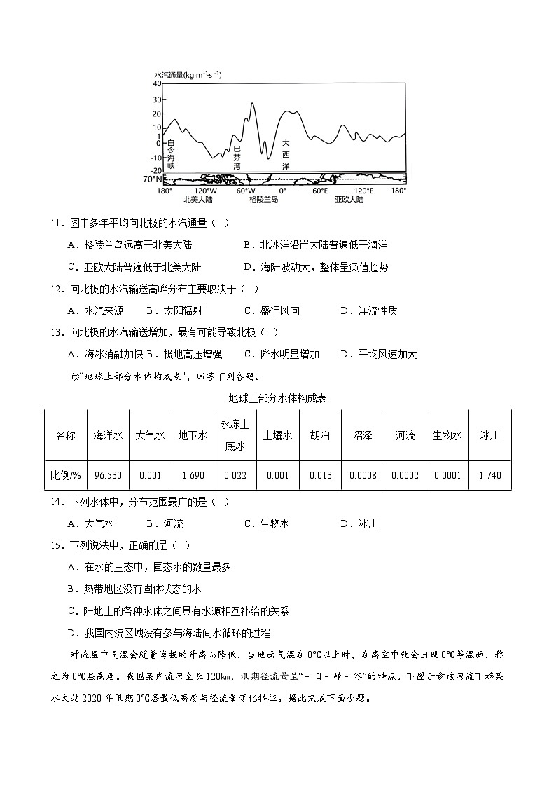【期中模拟卷】（鲁教版 2019）2023-2024学年高中地理 选择性必修1第四章 水体运动的影响（综合检测卷）（原卷） 第3页