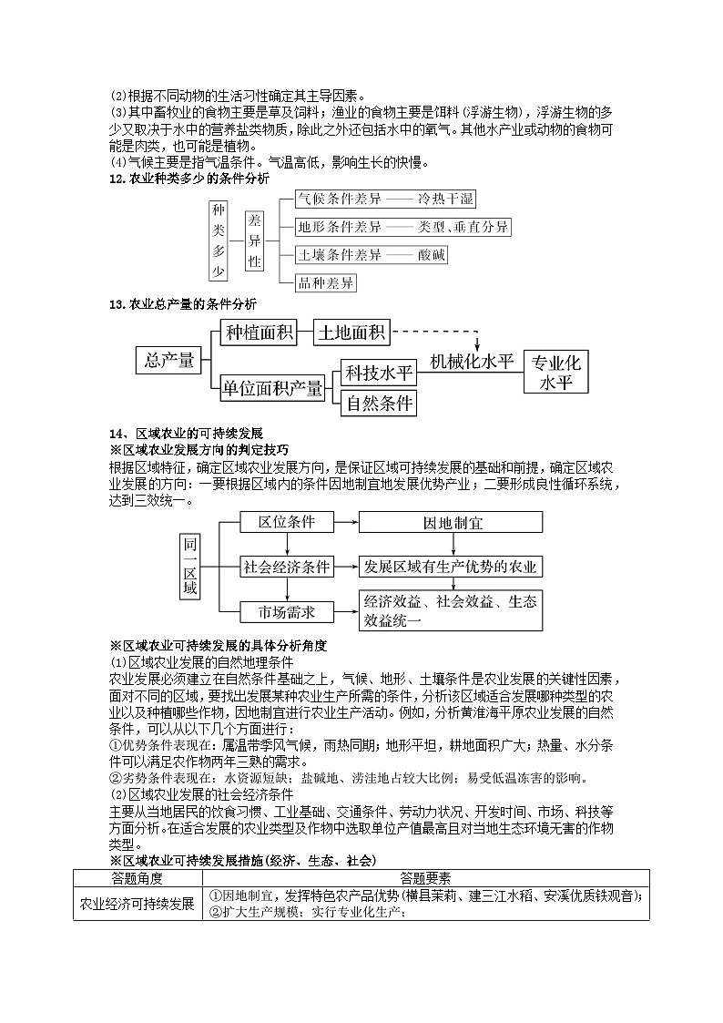 2024届高考地理一轮复习微专题：农业区位微观分析第3页
