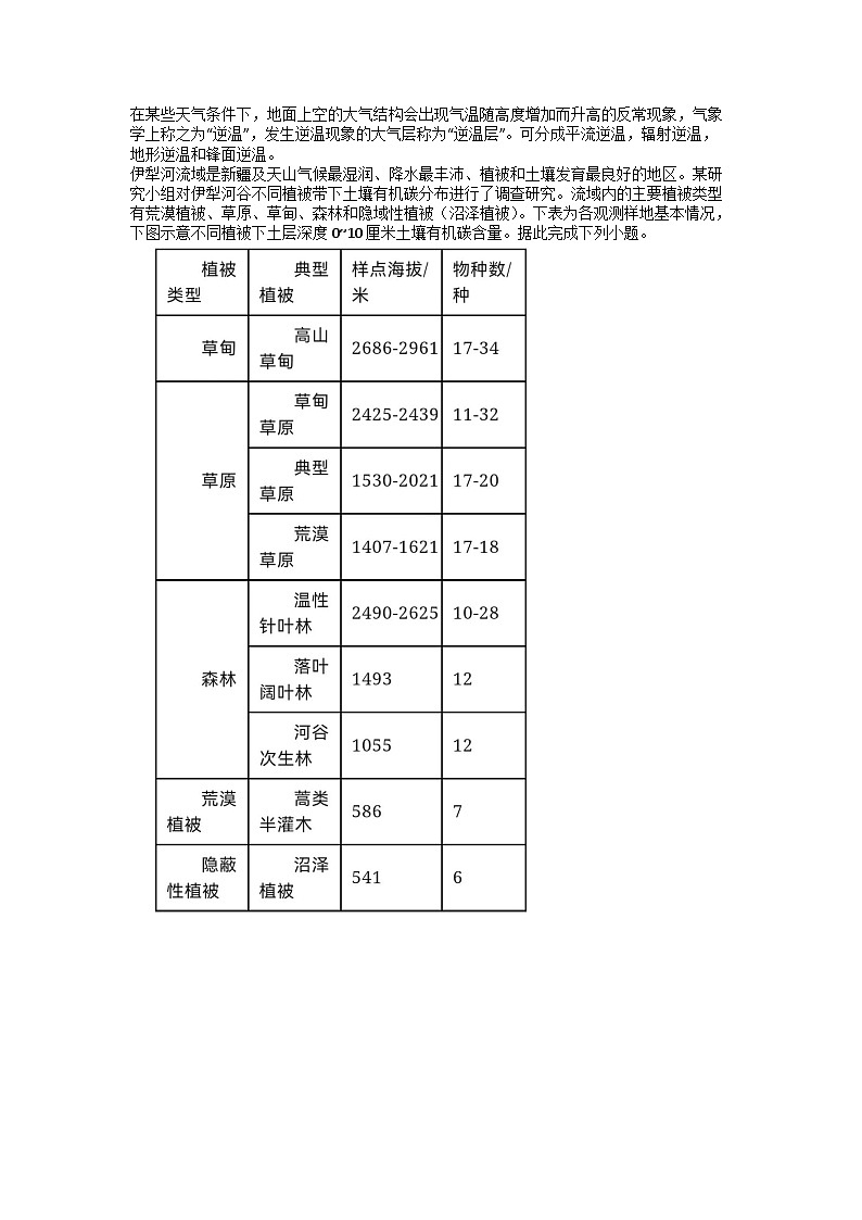 2024届高考地理一轮复习微专题：小尺度地方性自然环境的差异分析03