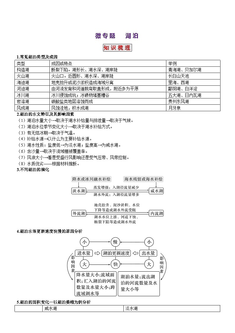2024届高考地理一轮复习微专题：湖泊01