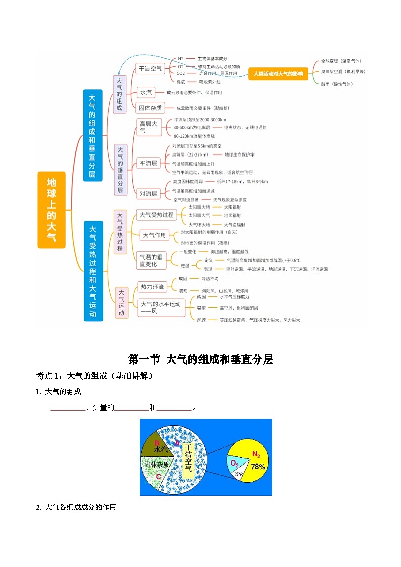 【期中单元知识点归纳】（人教版2019）2023-2024学年高一上学期地理 必修第一册 第二章  地球上的大气（原卷版）第2页