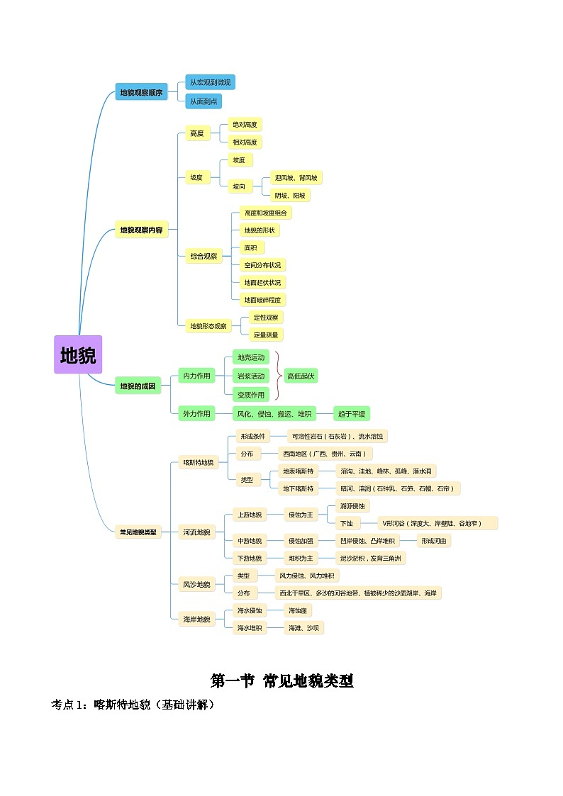 【期中单元知识点归纳】（人教版2019）2023-2024学年高一上学期地理 必修第一册 第四章 地貌 试卷.zip02