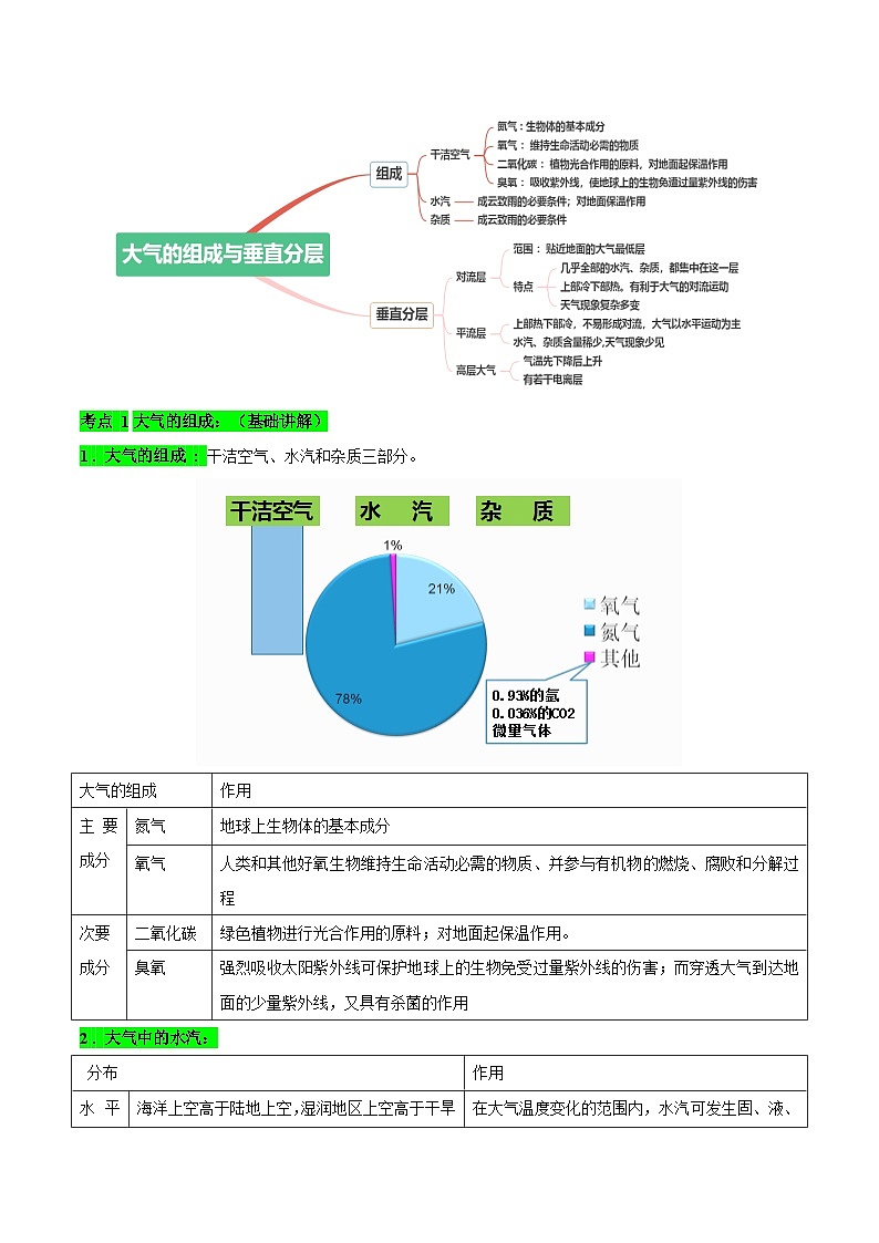 【期中单元知识点归纳】（湘教版2019）高一上学期地理必修第一册 第三章 地球上的大气（试卷）02