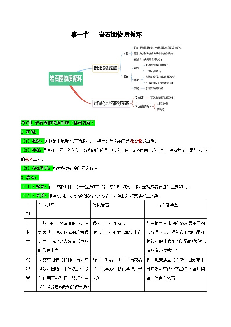 【期中单元知识点归纳】（湘教版2019）2023-2024学年高二上学期地理 选择性必修1 第二章 岩石圈与地表形态（试卷）02