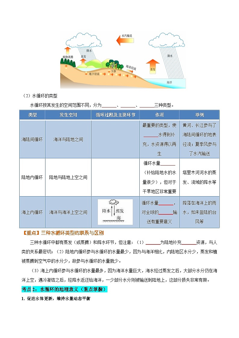 【期中单元知识点归纳】（人教版2019）2023-2024学年高一上学期地理 必修第一册 第三章 地球上的水 试卷.zip03