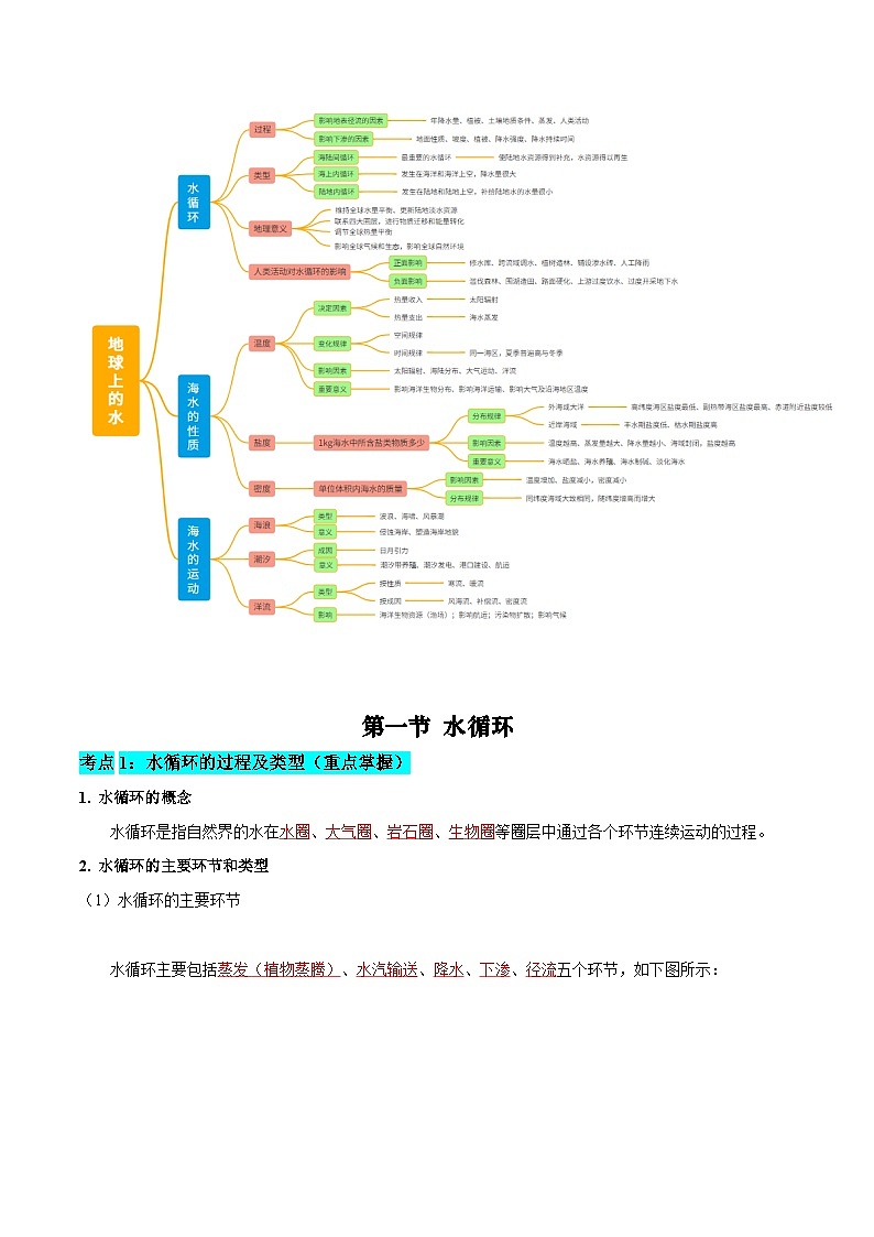 【期中单元知识点归纳】（人教版2019）2023-2024学年高一上学期地理 必修第一册 第三章 地球上的水 试卷.zip02