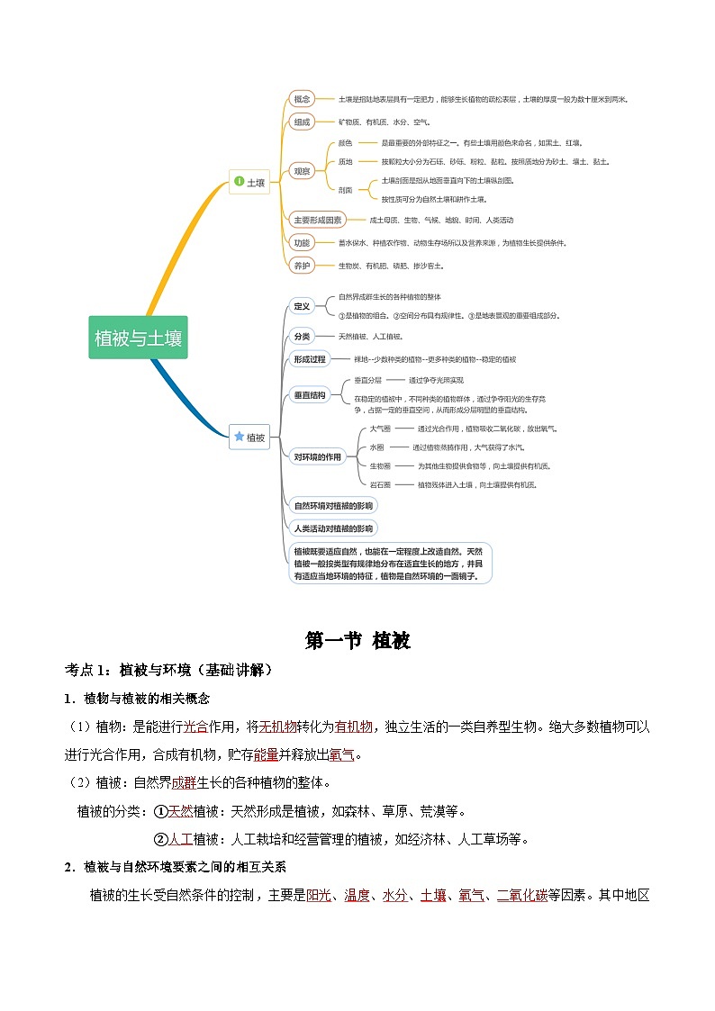 【期中单元知识点归纳】（人教版2019）2023-2024学年高一上学期地理 必修第一册 第五章 植被与土壤  讲义（答案版）第2页
