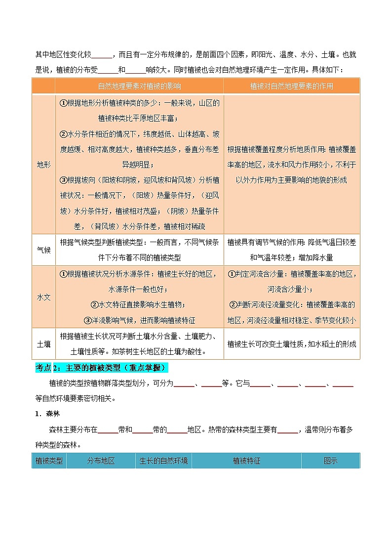 【期中单元知识点归纳】（人教版2019）2023-2024学年高一上学期地理 必修第一册 第五章 植被与土壤 讲义（填空版）第3页
