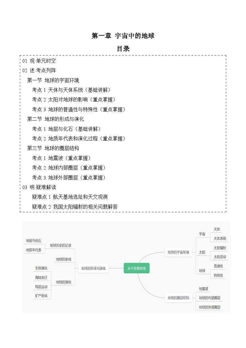 【期中单元知识点归纳】（鲁教2019）2023-2024学年高一上学期地理 必修第一册 第一章从宇宙看地球（试卷）第1页