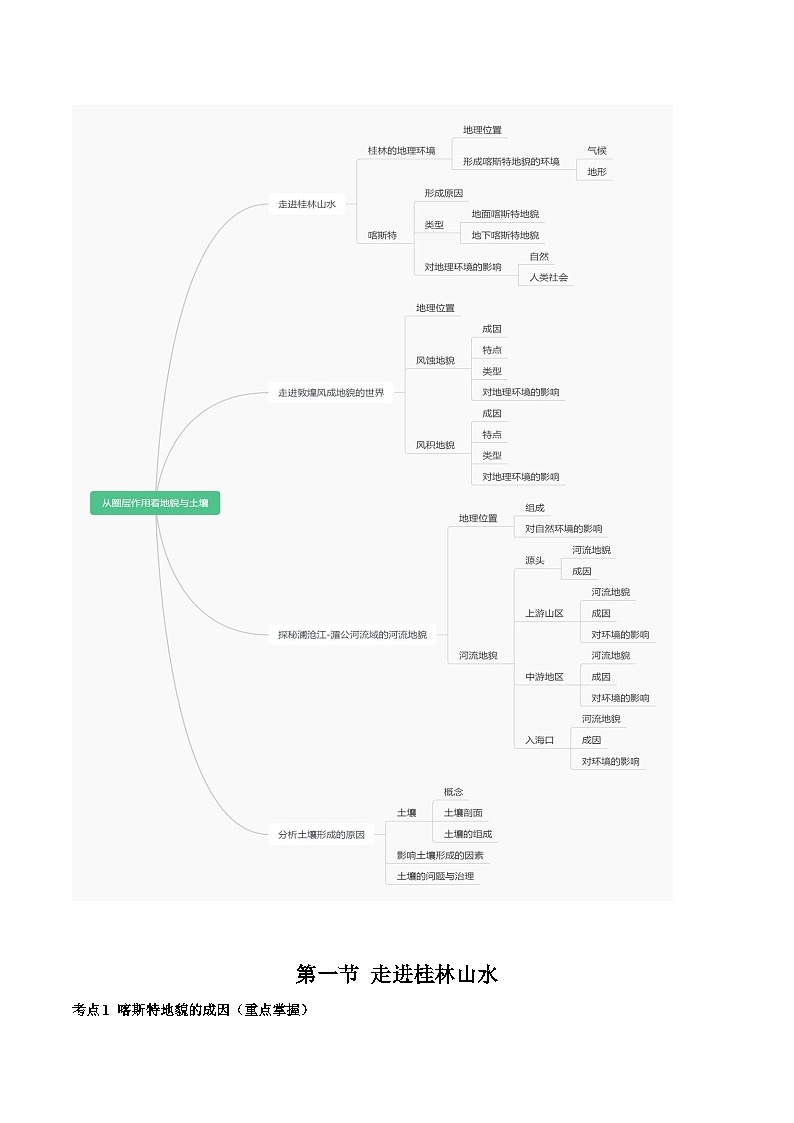 【期中单元知识点归纳】（鲁教2019）2023-2024学年高一上学期地理 必修第一册 第三章从圈层作用看地貌与土壤（试卷）02