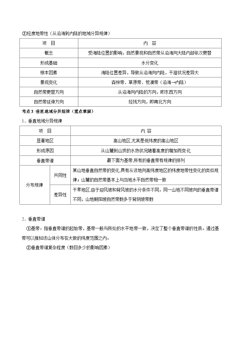 【期中单元知识点归纳】（鲁教版2019）2023-2024学年高中地理 选择性必修1 第五章+自然环境的特征（讲义）03