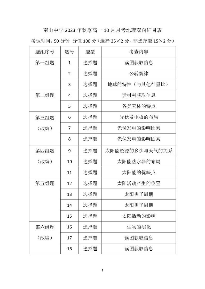 地理双向细目表(1)第1页